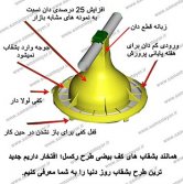 بشقاب دانخوری کف بیضی طرح رکسل