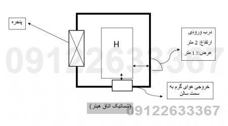نمای شماتیک اتاق هیتر کابینتی