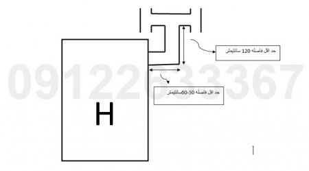 نحوه اتصال لوله های خروجی اگزوز به هیتر