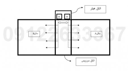 طریقه نصب هیتر کابینتی در سالن مرغ گوشتی