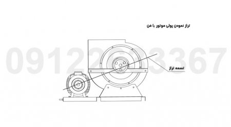استفاده از تسمه تراز در تراز کردن فن هیتر کابینتی